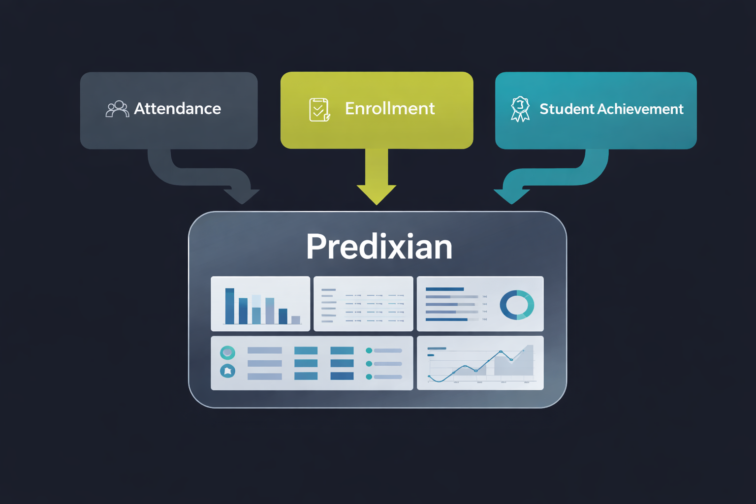 Predixian connects Attendance, Enrollment, and Student Achievement data